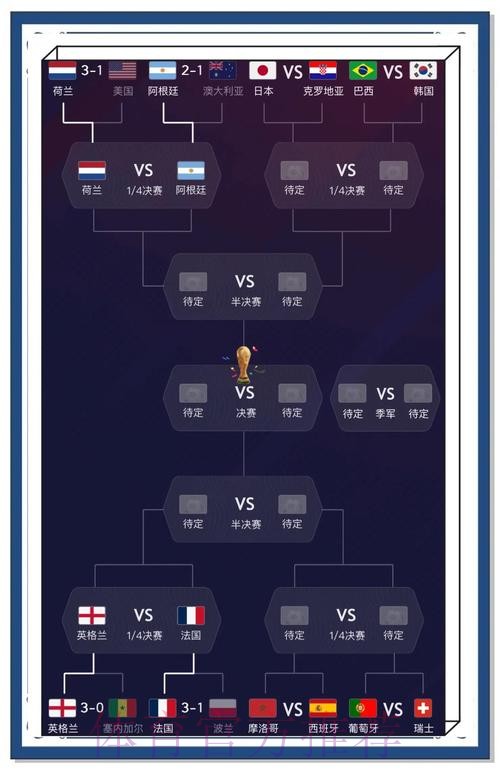 官方渠道预测世界杯赛事结果指南