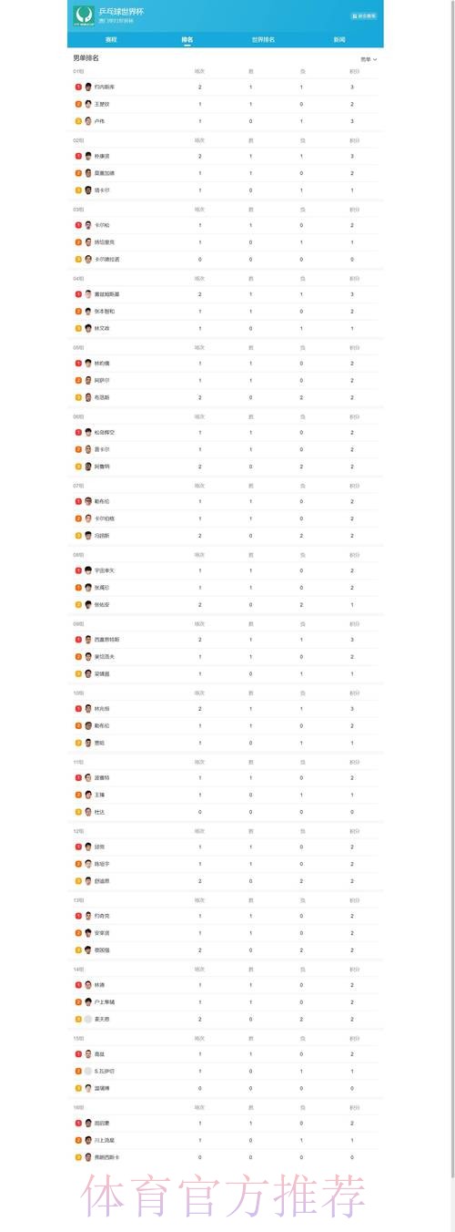 最新世界杯下注最新地址全站平台推荐