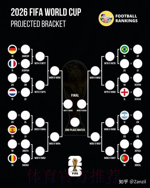 2026年世界杯在线投注攻略与技巧