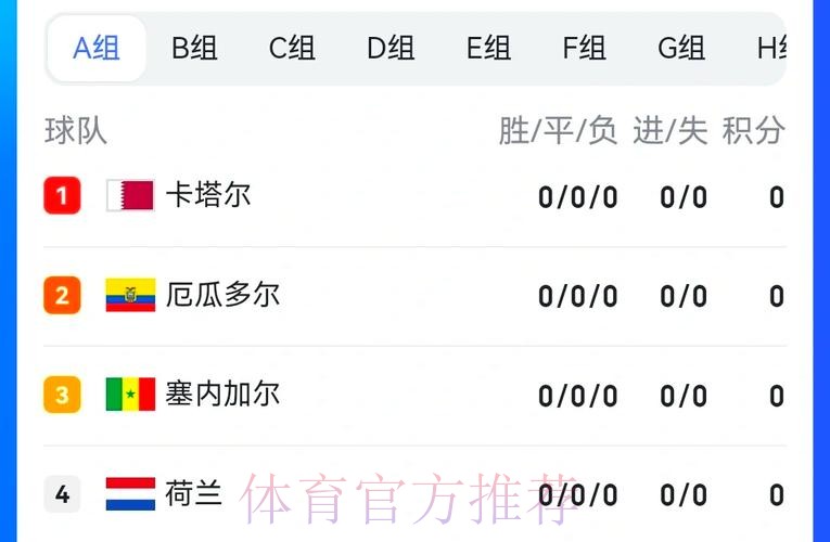 全面解读世界杯小组赛赛程分析 全面解读世界杯小组赛赛程分析