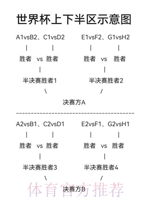 全面解读世界杯小组赛赛程分析 全面解读世界杯小组赛赛程分析