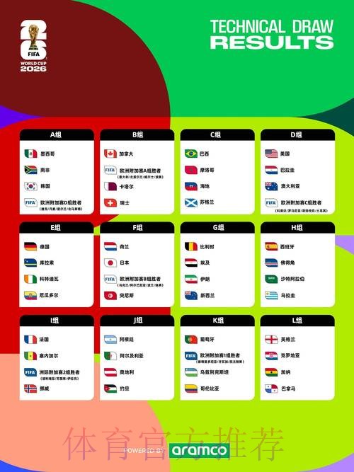2026年世界杯直播平台推荐指南 2026年世界杯直播平台推荐指南