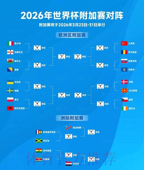 2026世界杯参赛球队全方位深度分析 2026世界杯参赛球队全方位深度分析