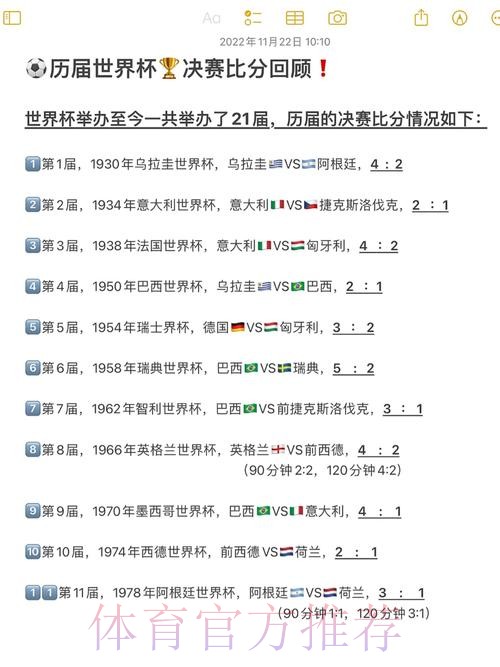 世界杯历史比分全纪录:那些载入史册的经典瞬间 世界杯历史比分全纪录:那些载入史册的经典瞬间