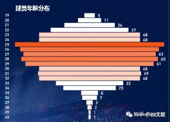 全面解读世界杯数据分析趋势 全面解读世界杯数据分析趋势