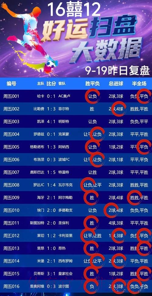 揭秘世界杯竞猜稳定盈利的最佳策略 揭秘世界杯竞猜稳定盈利的最佳策略